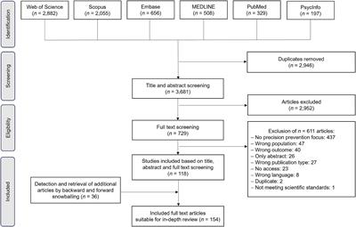 Precision prevention in occupational health: a conceptual analysis and development of a unified understanding and an integrative framework